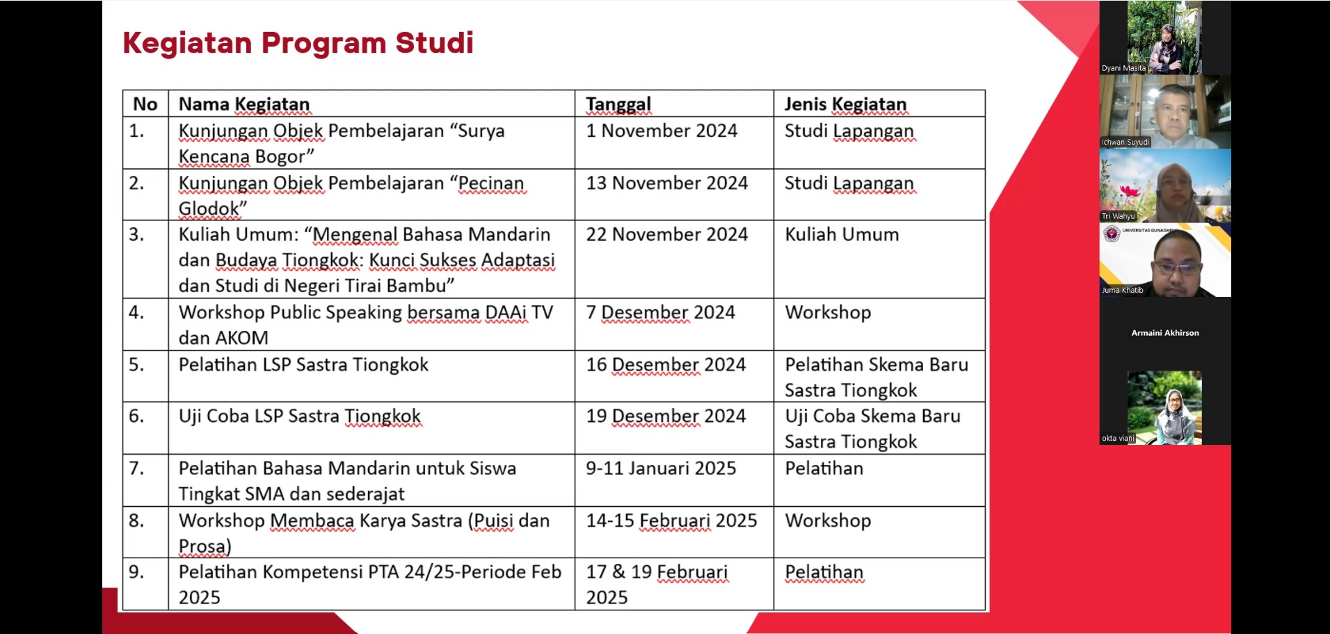 rapat fak4 rapat fak4
